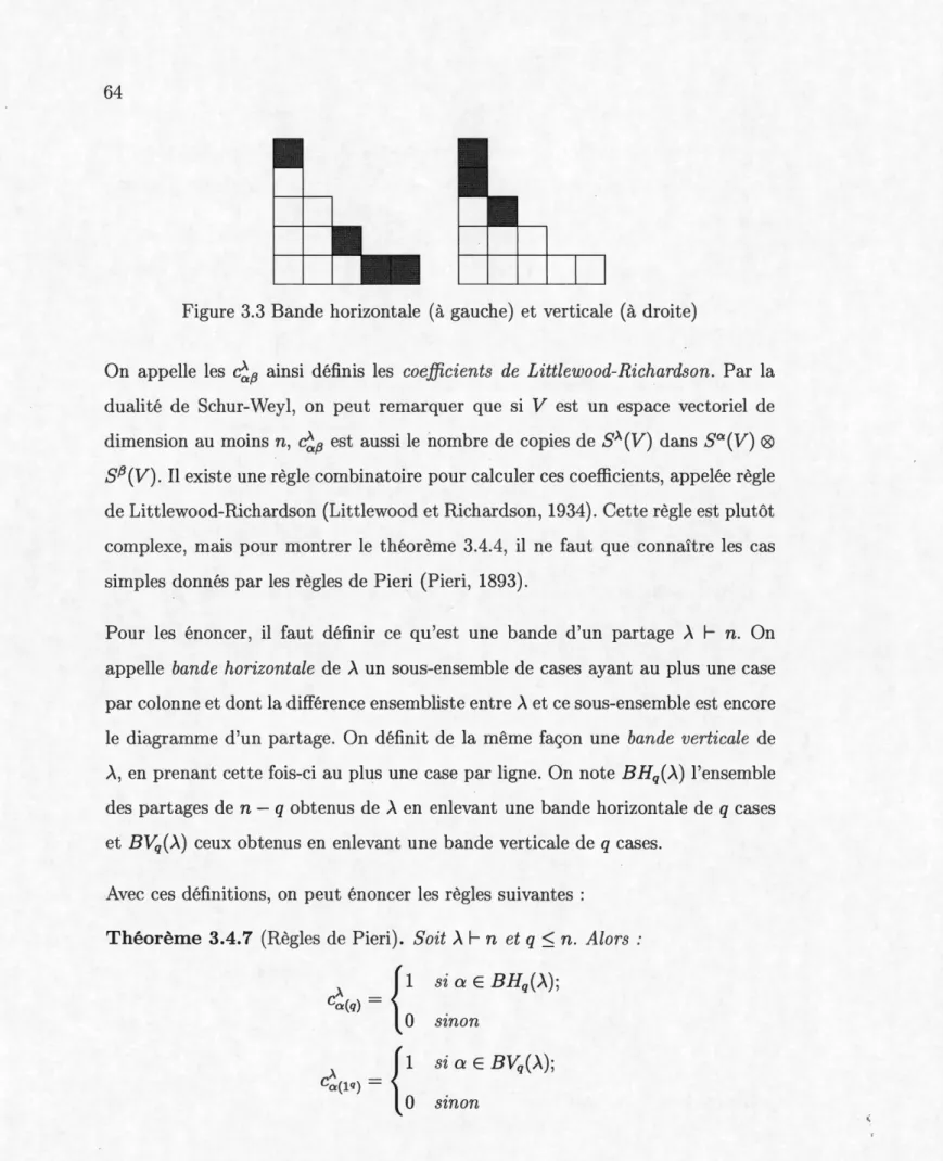 Figure 3.3  Bande horizontale  (à  gauche)  et verticale  (à  droite) 