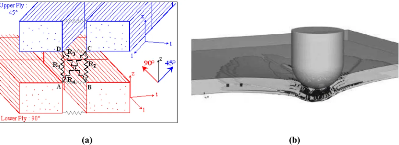 Figure 3. Approches de modélisations numériques de l’impact : (a) discrète (un critère de rupture atteint induit  une discontinuité) [Bouvet, 2009] ou (b) continue (l’endommagement est représenté par ses effets sur les 