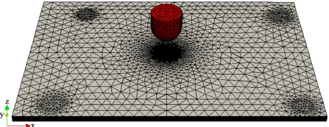 Figure 3.5. Maillages de la plaque et de l’impacteur du standard ASTM D 7136 