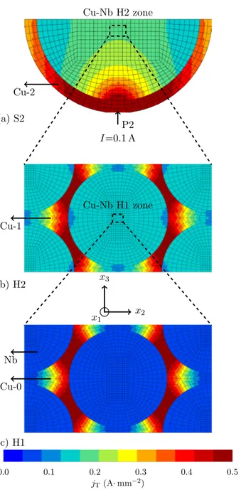 Figure 3.8: Transverse current density j T =