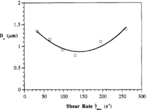 Figure 1.16: Évolution de la taille de nodules de PP dispersées dans un mélange PS/PP  (92/8) en fonction du taux de cisaillement [73]