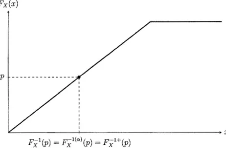 Figure 1.1  Fonction de  répartition continue.  Fx(x) 