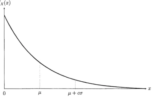 Figure 1.4 Principe de l'écart-type. 