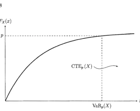 Figure 1.6 Illustration du  CTE. 