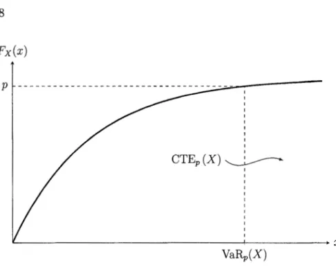Figure 1.6 Illustration du  CTE. 