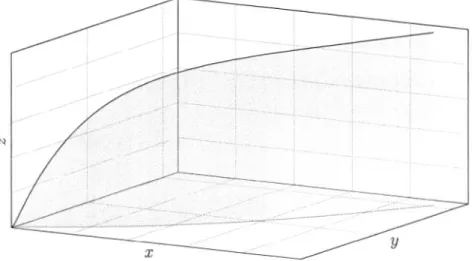 Figure 1.9 Ensemble comonotone. 