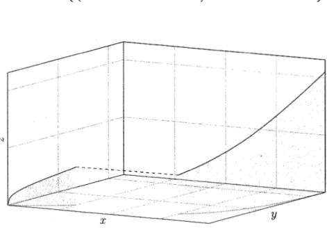 Figure 1.11 Support connexe comonotone. 