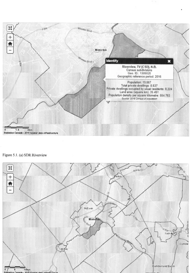 Figure 5.1. (b) SDR Riverview 