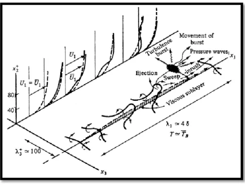 Figure 2 – 11 : Section transversale d’une paroi rainurée en forme de « V » [19]  s : Espacement entre deux rainures 