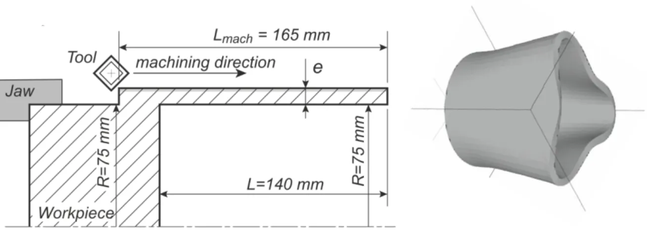 Figure 1.11  – Opération de chariotage étudiée dans [LOR11] – Forme modale impliquée dans le  broutement observé lors de cet usinage 