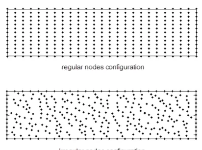 Figure 3.26: Domaine du problème discrétisé selon les deux configurations de nœuds.