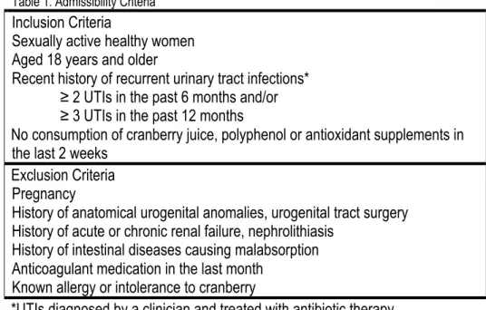 Table 1. Admissibility Criteria 