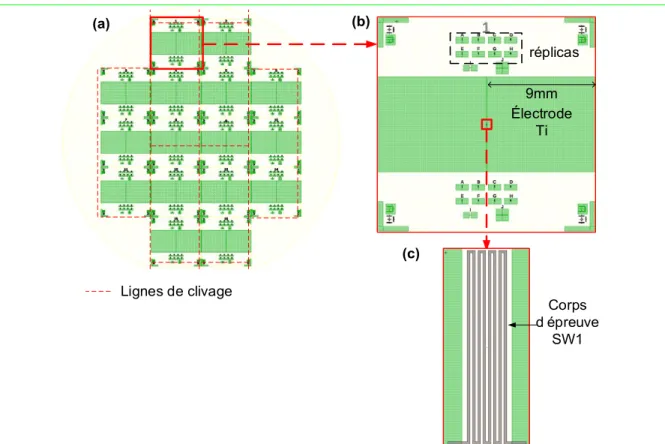 Figure 3.4 | Masques pour le premier jeu de prototypes conçu par Simon Landry en 2015