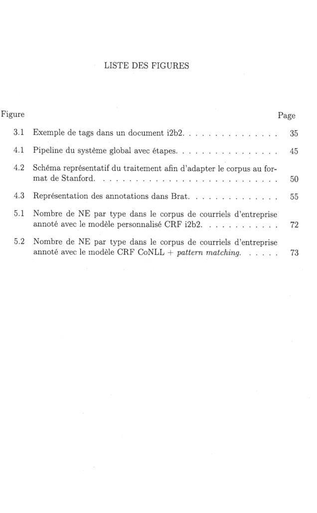 Figure  Page 