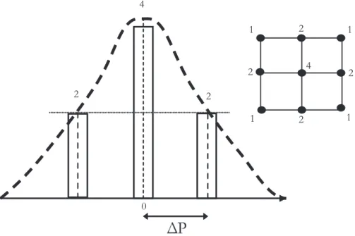 Fig. 3.8 – Représentation schématique de l’algorithme de Geers et al. de dérivation pour la détermination de la résolution spatiale en déformation.