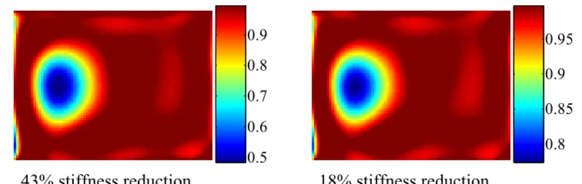 Figure 5.4: Example of identication of the stiness reduction for dierent modulus con- con-trast (simulated curvatures).