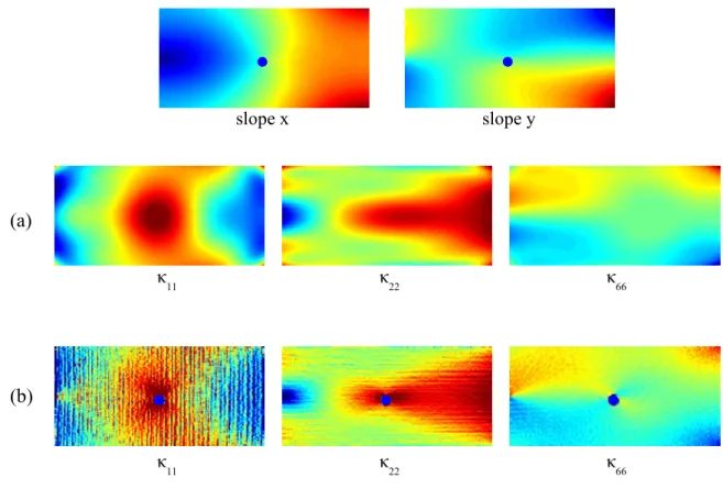 Figure 1.7: Curvatures elds obtained from slope elds (a) with polynomial spatial smoothing (b) without spatial smoothing