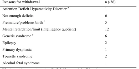 Table 2 Reasons for withdrawal of 36 patients from DCD cohort, according to definitions in DSM-5