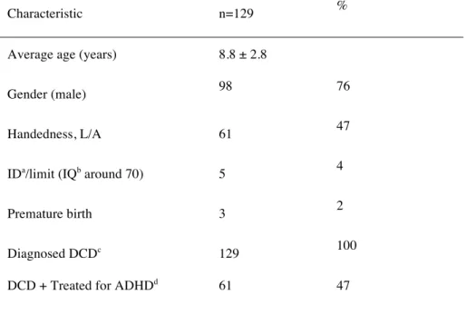 Table  3  Main  characteristics  of  the  children  with  DCD  attending  DCD  clinic  in  year  2013