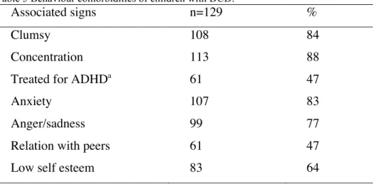 Table 5 Behaviour comorbidities of children with DCD. 