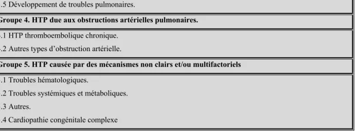Tableau 1.1 : Classification clinique d’hypertension pulmonaire selon l’Organisation mondiale de la Santé