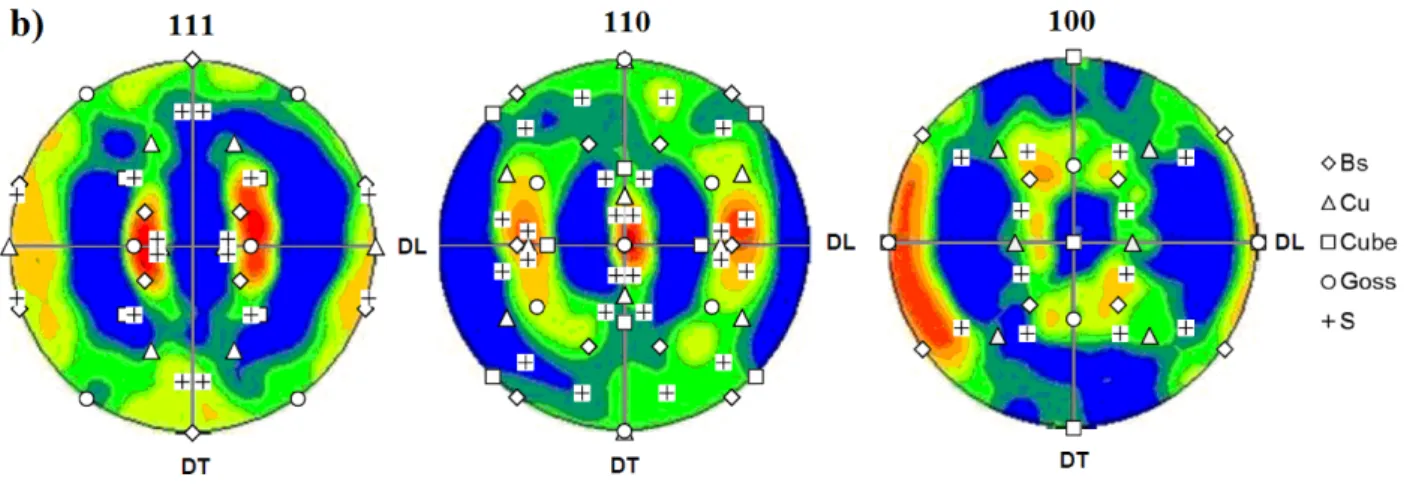 Figure II.1.10 : Figures de Pôle avec comme axe normal la direction DT (a)    Figures de Pôle avec comme axe normal la direction DN (b) après traitement thermique 