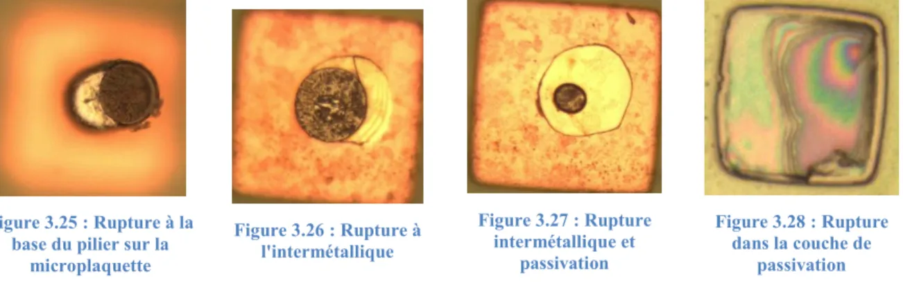 Figure 3.25 : Rupture à la  base du pilier sur la 