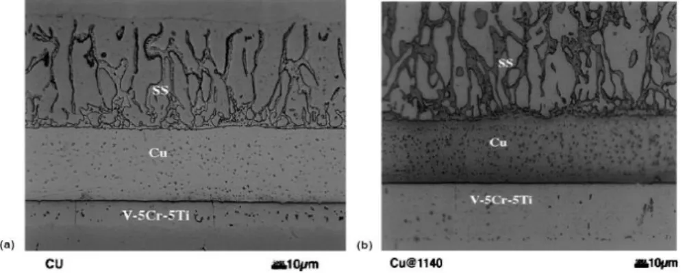 Figure 10: Micrographies de la section du joint acier inoxydable-Cu-(V-5Cr-5Ti) brasé à 