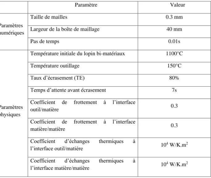 Tableau 5: Paramètres de la simulation de référence pour l’étude paramétrique des 