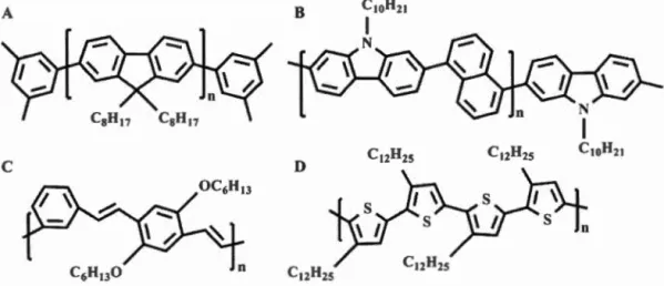 Figure  1.10:  Conjugated  polymers  used  to  adsorb  on  SWNT  (A)  Poly(9 ,9-