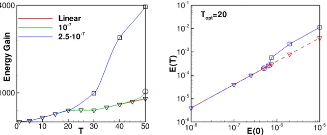 Figure II.1: (a) Optimal energy gain curve versus target time obtained with linear (red