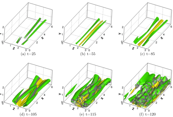 Figure II.13: Evolution of linear 50-norm optimal perturbation for T opt = 10 and E 0 =