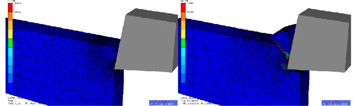 Figure I-21 : Utilisation de la formulation  ALE couplée avec un remailleur adaptatif pour la  simulation d’usinage en 3D avec le logiciel Forge®  (Philippe, 2009) 