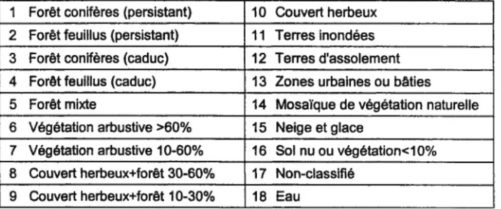 Tableau 5 - Index des classes pour le schéma développé dans le cadre du NBIOME