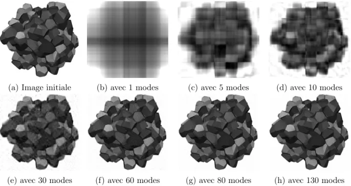 Figure I.8 – L’erreur entre l’image d’origine et l’image compression en fonction du nombre de modes