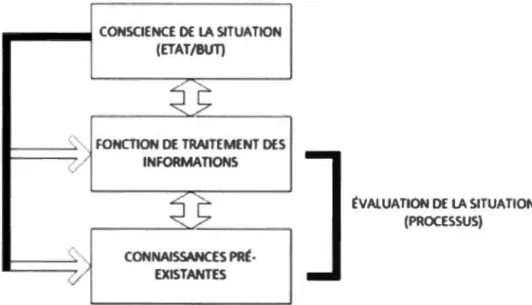 Figure 2.  2 Conceptualisation  de la  CS  de  l' indi  idu  (Salas  et al. ,  1995) 