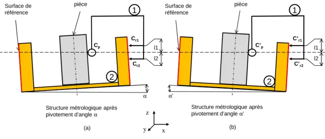 Figure 43: utilisation de deux capteurs pour reconstituer le principe d'Abbe 