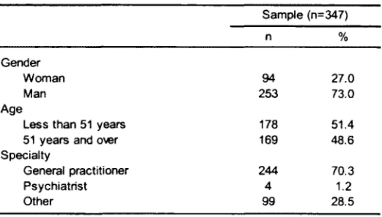 Table 3  Prescribers' or most consulted physicians' characteristics  Sample (n=347)  n  %  Gender  Woman  94  27.0  Man  253  73.0  Age 