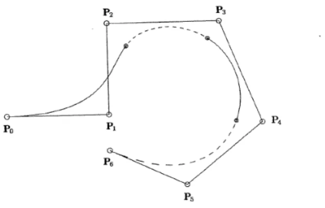 Figure 2.5:  Cubic B-spline curve composed of four Bézier curve segments (Piegl &amp; Tiller, The NURBS Book, 1997) 