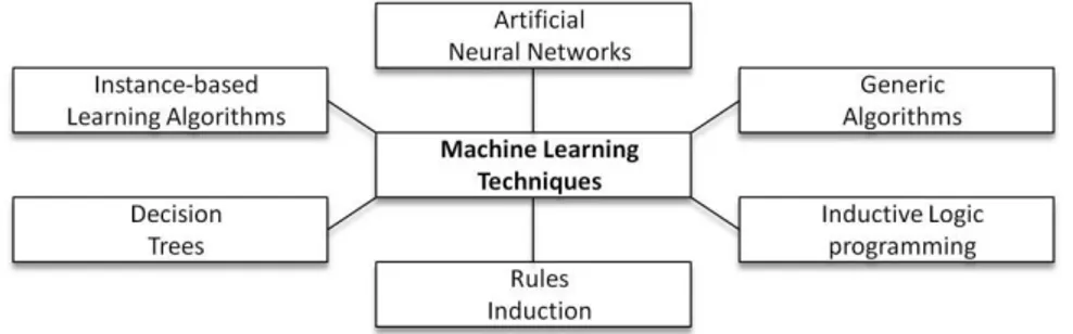 Figure 4.4: Illustration of the overlapping of different fields of studies (Mitchell-Guthrie, 2014) 