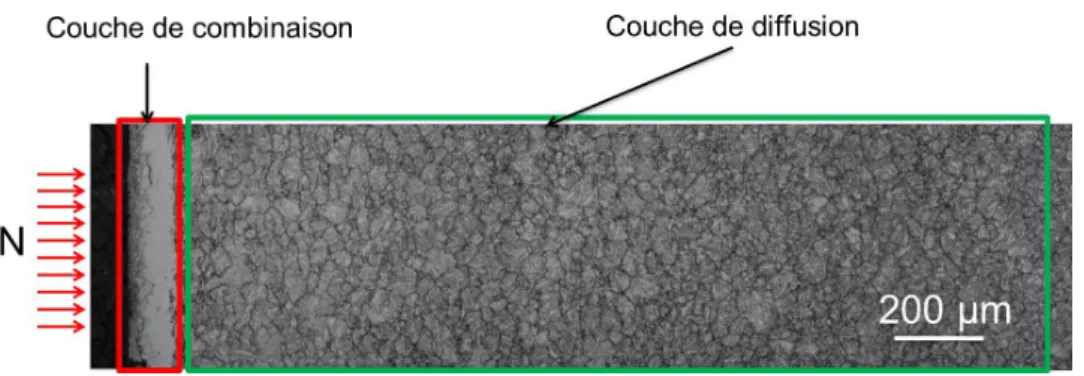 Figure 2.4 – Micrographie optique de la surface nitrurée de l’acier 33CrMoV12-9 t n = 50 h