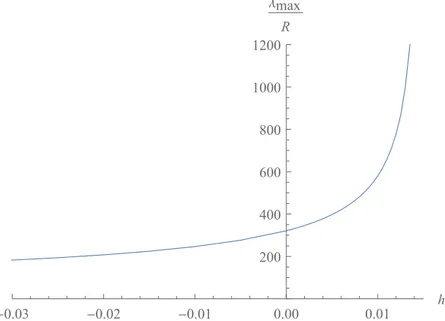 Figure 2.5: wavelength of the perturbation with fastest growth λ max as a function of the hardening coefficient h s