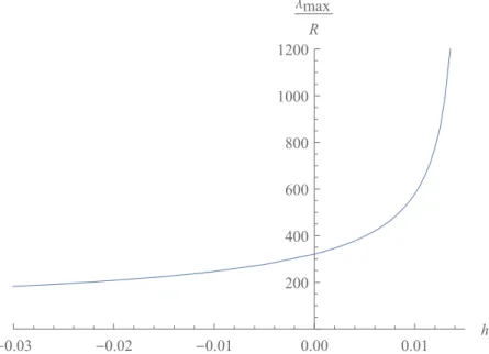 Figure 2.5: wavelength of the perturbation with fastest growth λ max as a function of the hardening coefficient h s