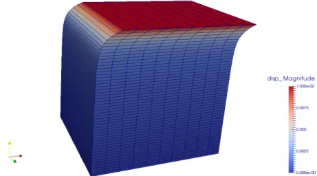 Figure 3.7: Results of the FEM simulation for the elasticity test with 50 elements in the vertical direction (Deformation Scale Factor: 20)