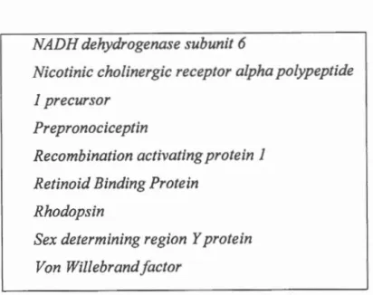 Tableau 3.2 Liste des protéines sélectionnées  dans  GenBank. 