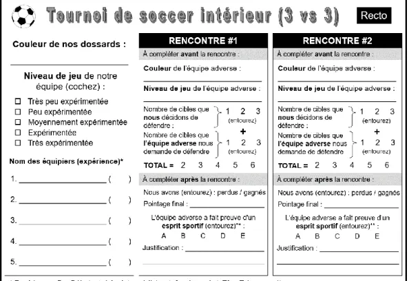 Figure 5. Feuille de tournoi utilisée par les élèves (soccer) 