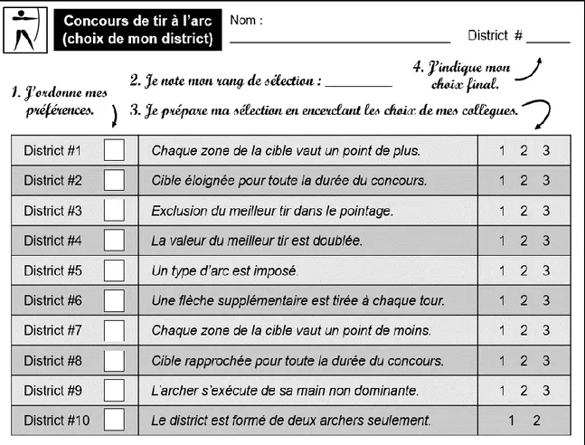 Figure 6. Fiche de sélection du district utilisée par les élèves (tir à l’arc) 