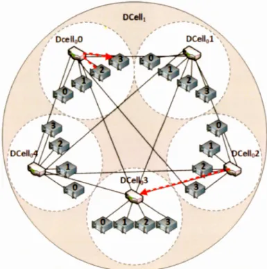 Figure 1-6:  Construire un DCelll  à partir de DCeUOs avec n  =  4 [Chirgwin 2015] 