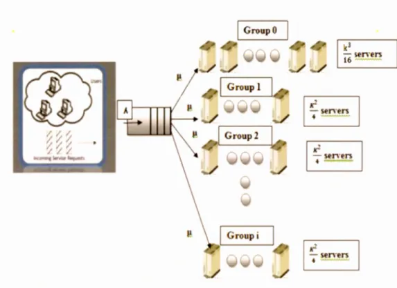 Figure 2-2:  Mod èle du système  kl  - ~en-ers 16  -~ ~  --~ ~ 