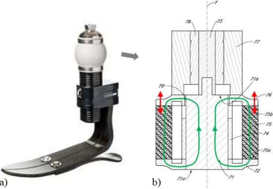 Figure 1.2: a) Picture of a smart prosthetic foot device and b) cross-section of the